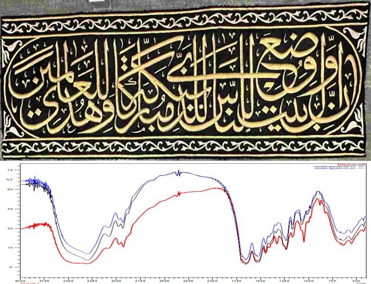 نماذج من التوثيق التاريخي والفحوص العلمية لمنسوجات كسوة الكعبة المشرفة — مثال 4 — 1